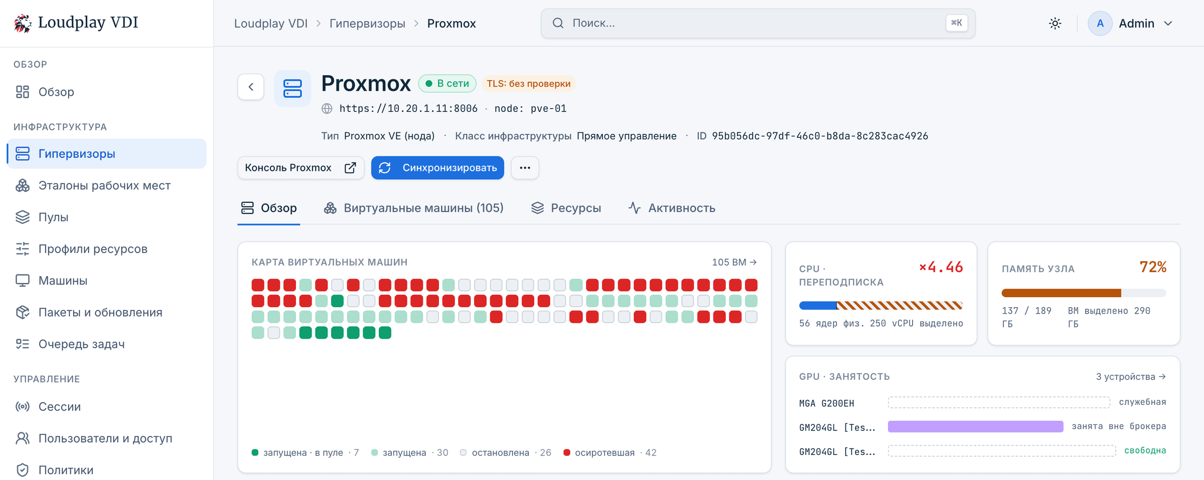 Панель управления Loudplay VDI: страница гипервизора Proxmox с картой виртуальных машин, переподпиской CPU и занятостью GPU
