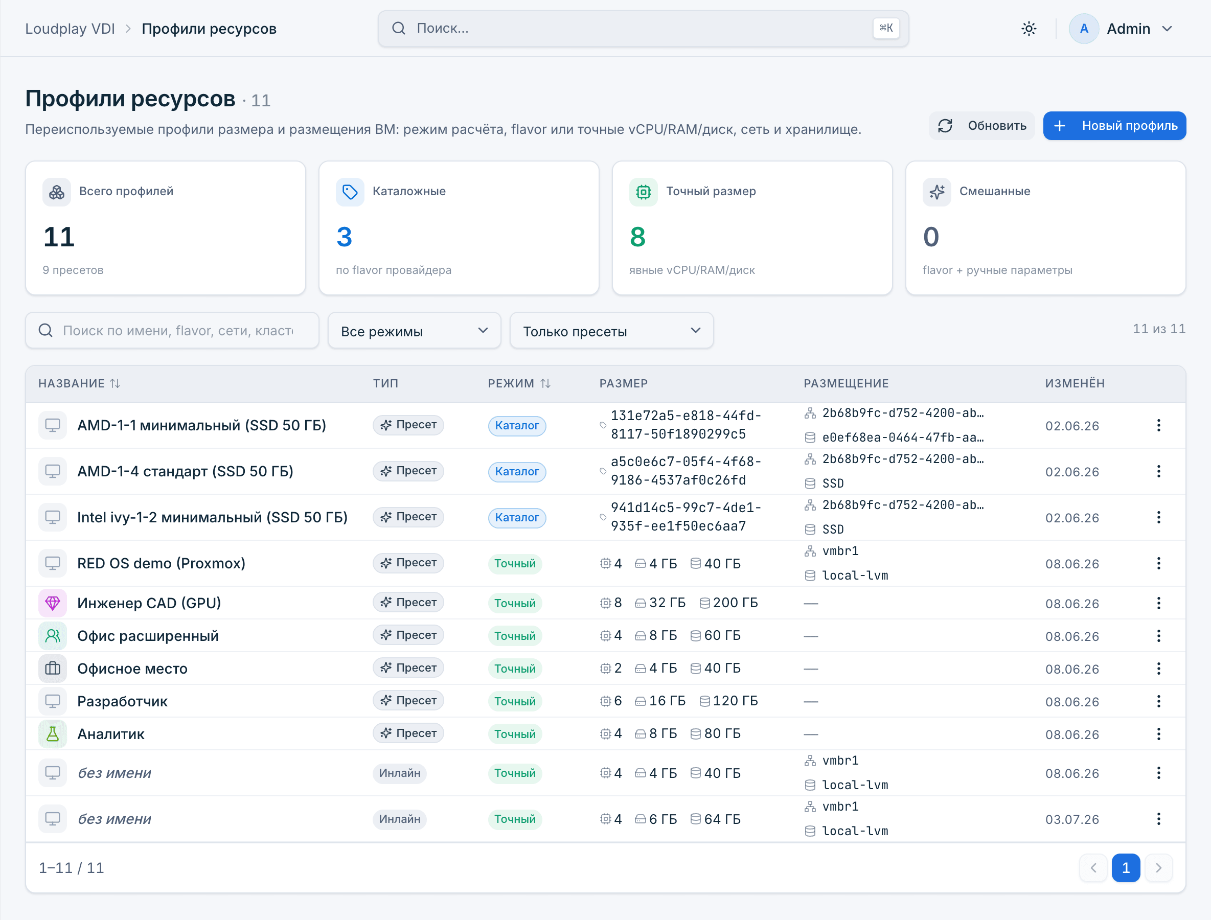 Профили ресурсов Loudplay VDI: офисное место, инженер CAD с GPU, разработчик